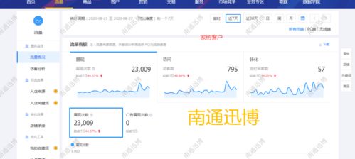 運(yùn)營周報(bào) 南通迅博0828優(yōu)秀店鋪運(yùn)營案例